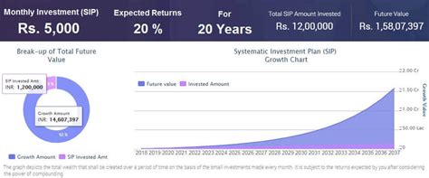 Top 10 Best Mutual Funds For SIP To Invest In 2024 India