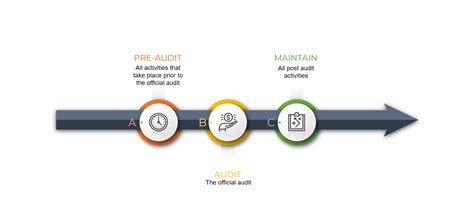 ISO 27001 The Process Q1 2022 SmartThink LLC UK