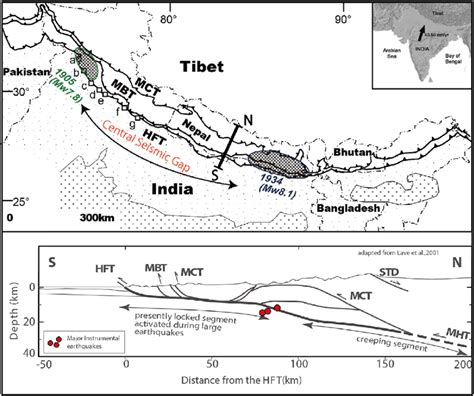 Map Showing The Major Zones Of Himalayan Convergencedmct Main Central