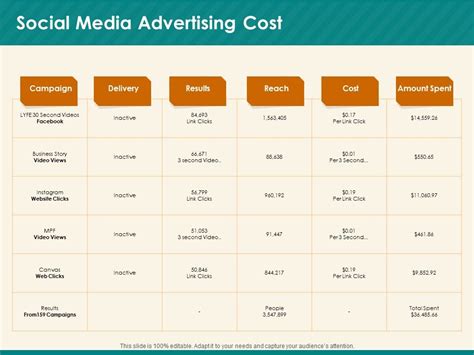 Social Media Marketing Budget Social Media Advertising Cost Ppt Infographic Template Objects Pdf