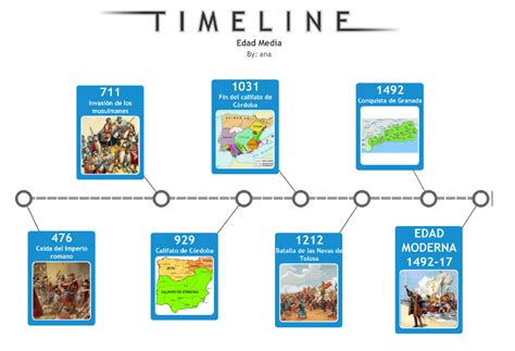 APRENDEMOS HISTORIA LA EDAD MEDIA LINEA DEL TIEMPO