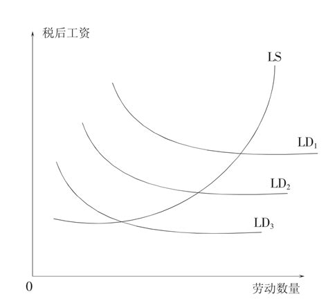 “正统供给学派”的基本理论和政策主张挂云帆