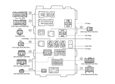 Starter Relay Location Where Is The Starter Relay Located In The