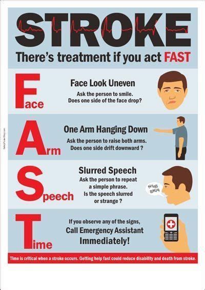 Pin By Pamela Bell English On Strokes Reasons Preventions And