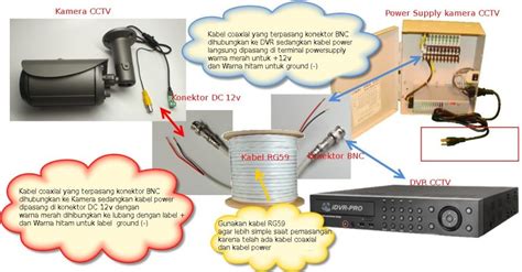 Cara Pasang Power Supply 12v Maen Mobil