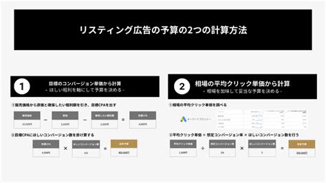 リスティング広告の費用相場と適切な予算を決める2つの計算方法 株式会社オンジン