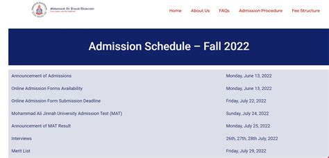 Muhammad Ali Jinnah University Fall Admissions 2022 Step By Pgc