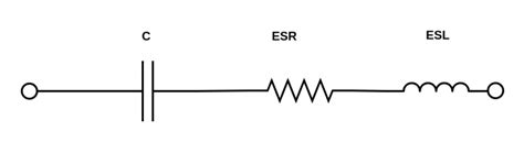 Impedance Characteristics Of A Capacitor