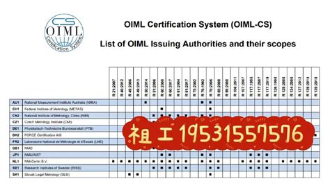 Oiml认证怎么做？产品范围、注意事项有哪些？ 搜狐大视野 搜狐新闻