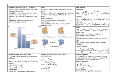 Thermodynamics I Me Final Cheat Sheet Thermodynamics Cheat