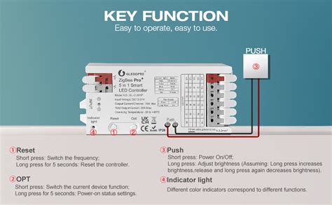 Amazon Gledopto Zigbee Pro In Led Controller A Max