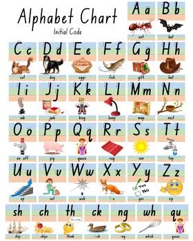 Alphabet Chart NSW Font Sky Grass Ground Decodable By Denise