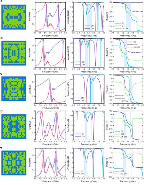 Figure 4 From Deep Learning Empowered Inverse Design For Freeform Reconfigurable Metasurfaces