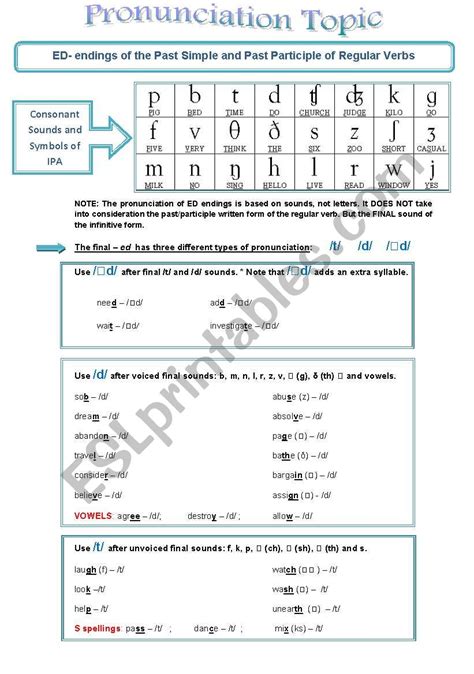 Pronunciation Of Ed Endings In Past Participle Forms Of Regular Verbs