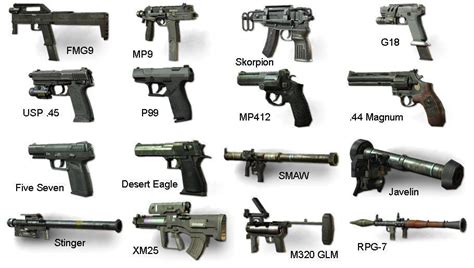 Call of Duty: Modern Warfare 3 Secondary Weapons by Scarlighter on DeviantArt