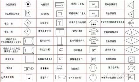 弱电工程施工图纸设计中的符号大全 知乎