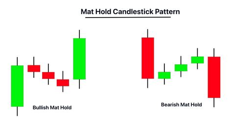 mat hold candlestick pattern  guide trading