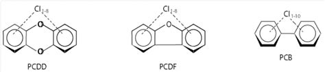 Chemical Structures Of Polychlorinated Dibenzo P Dioxins PCDDs