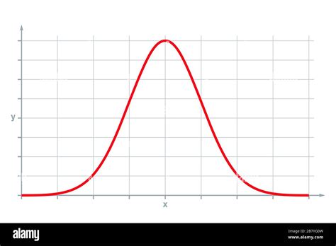 Standard Normal Distribution Also Gaussian Distribution Or Bell Curve