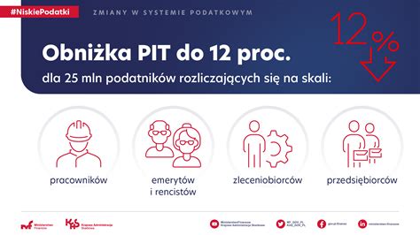 Ministerstwo Finansów on Twitter Proponowane obniżenie PIT do 12