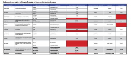 PDF Tabla De Precios De Remedios Bioequivalentes Con Marca Y