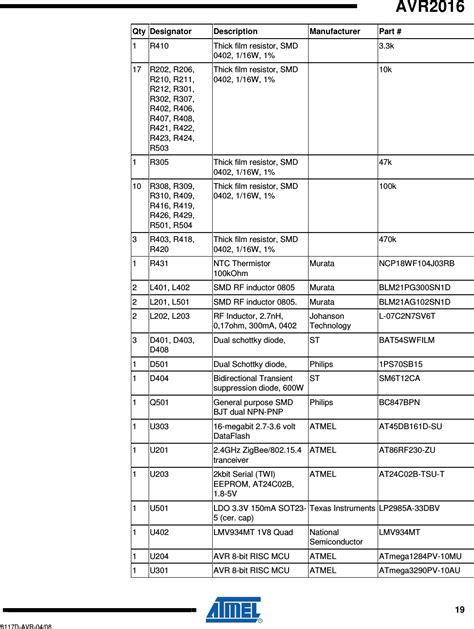 Microchip Technology Avrraven Avr Raven User Manual Avr D