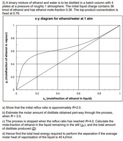 Ethanol Water X-y Diagram At 1 Atm Ethanol Hxy