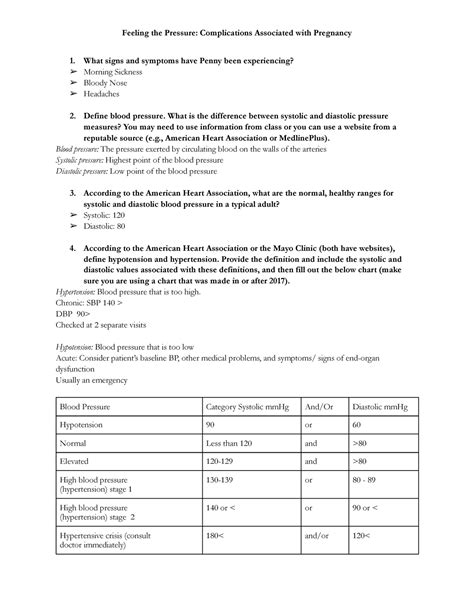 Pregrancy bp - Google Docs - Feeling the Pressure: Complications