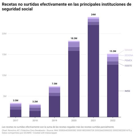 On Twitter Rt Chairosy Carajo Y Mil Veces Carajo