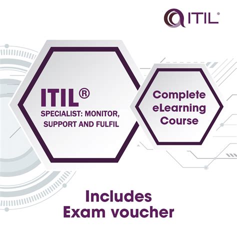 Itil® 4 Specialist Monitor Support And Fulfil Gurustudy