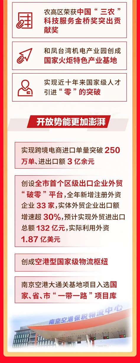 溧水区人民政府 溧水要闻 一图读懂回眸溧水2022这一年