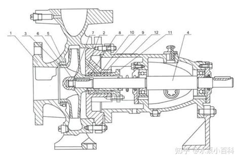 卧式清水离心泵构造图解 知乎