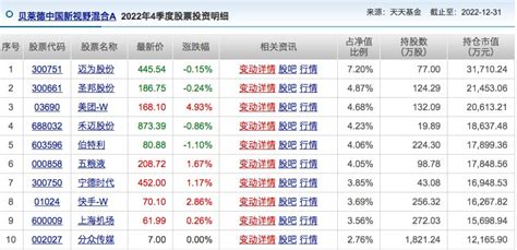 贝莱德基金披露四季报：加仓港股 新进美团 W03690和快手 W财经头条