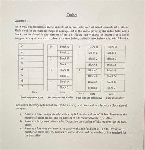 Solved An N Way Set Associative Cache Consists Of Several Chegg
