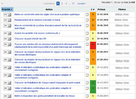 Pdf Indicateurs Et Tableaux De Bord Pour La Pr Vention Des Risques En