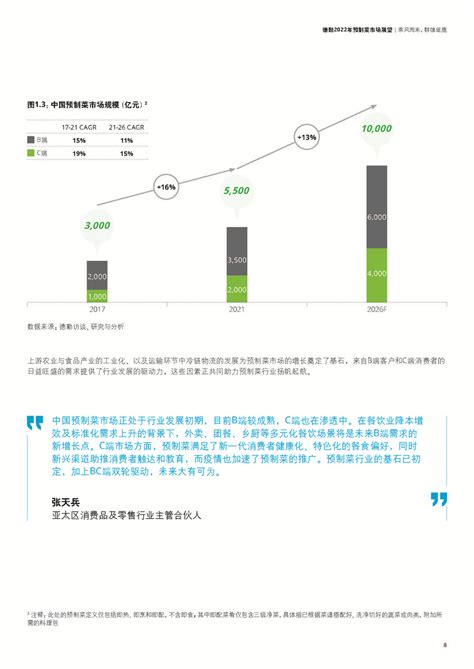 德勤：2022年预制菜市场展望报告pdf附下载 三个皮匠报告