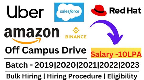 Off Campus Drive Batch Salary Lpa