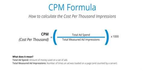 What Is Cost Per Mille What Is The Formula And Why It Is Important