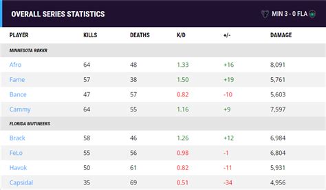 Breaking Point On Twitter Cdl Major Week Rokkr