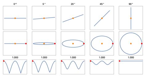 Orbits of the Galilean Moons - PC5214 wiki