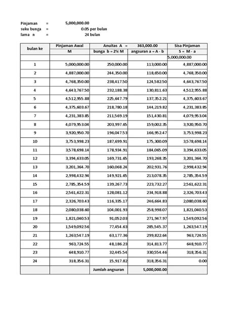 15 Contoh Soal Tabel Pelunasan Anuitas Bradford Ingram