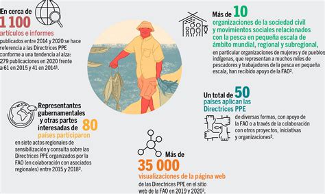 Año Internacional de la Pesca y la Acuicultura Artesanales 2022