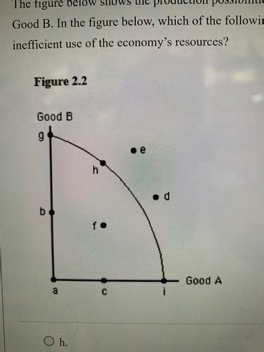 Econ Final Flashcards Quizlet