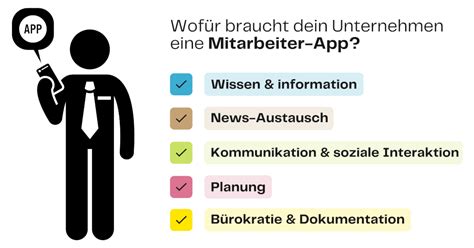 Mitarbeiter Apps Vergleich