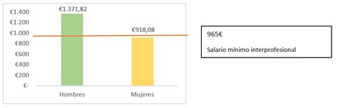 La brecha de género en las pensiones de jubilación