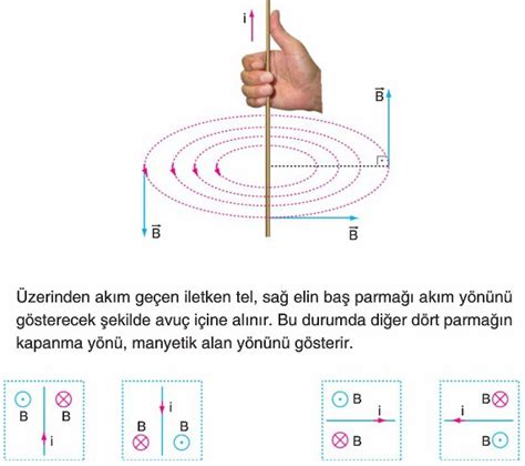 Elektrik Ak M N N Manyetik Etkisi Konu Anlat M Z Ml Sorular Ders