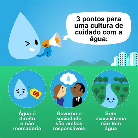 Porque é Importante Economizar água YaLearn