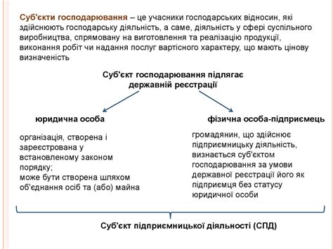 Організаційний план - презентация онлайн