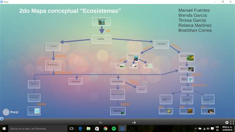 Cuaderno De Biologia Iv De Bradshan Correa Grupo 618 Mapa Conceptual De Ecosistemas