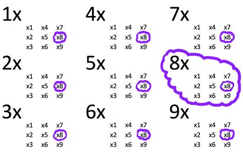 8x Times Tables Help